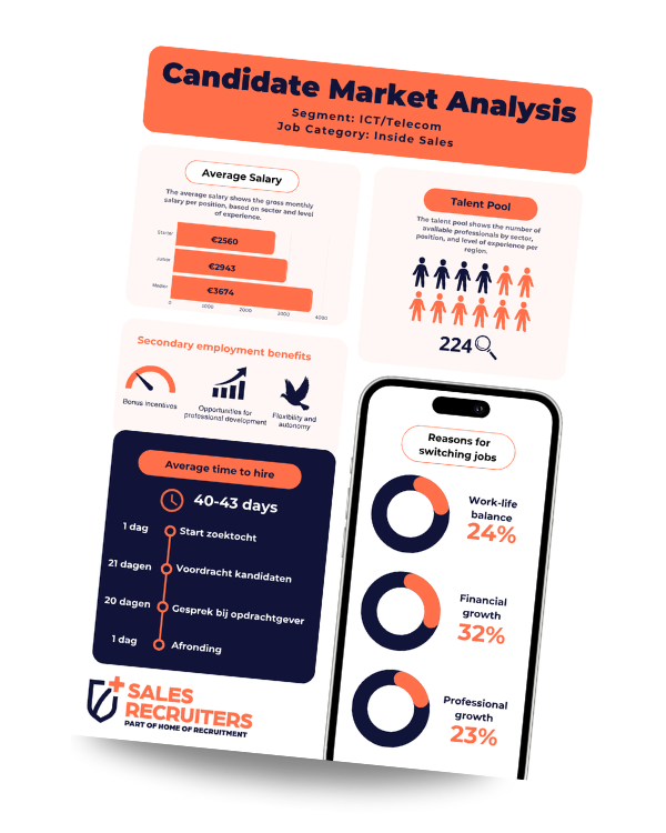 Candidate Market